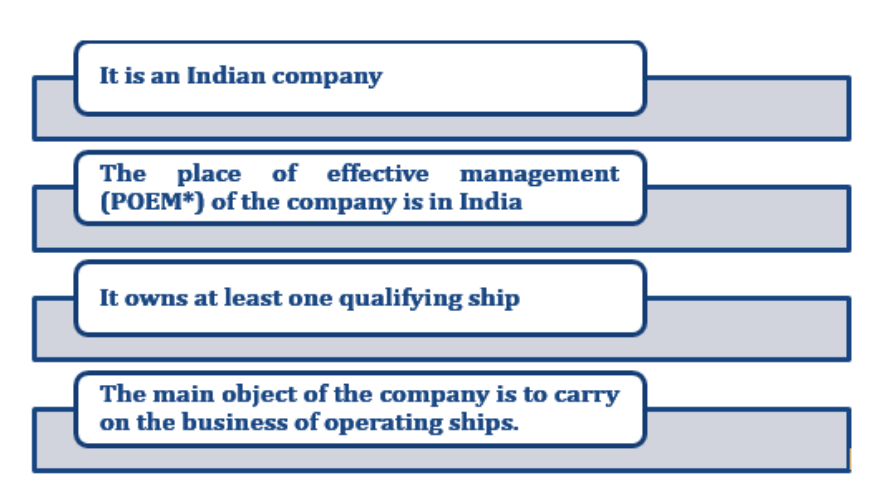 What is a Qualifying company?