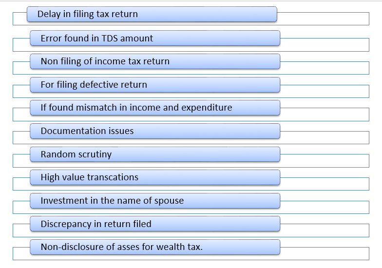 Reasons for issuing of Income Tax Notice Reasons for issuing of Income Tax Notice