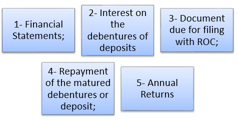 Alteration of Name clause Alteration of Name clause