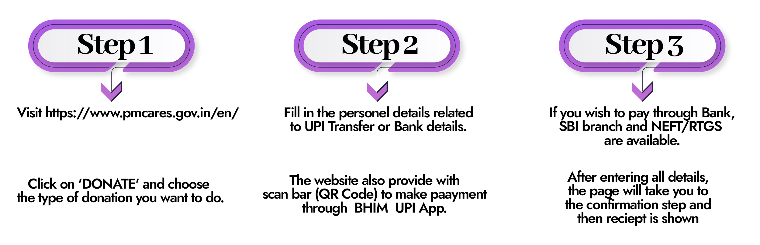 How to make donations online