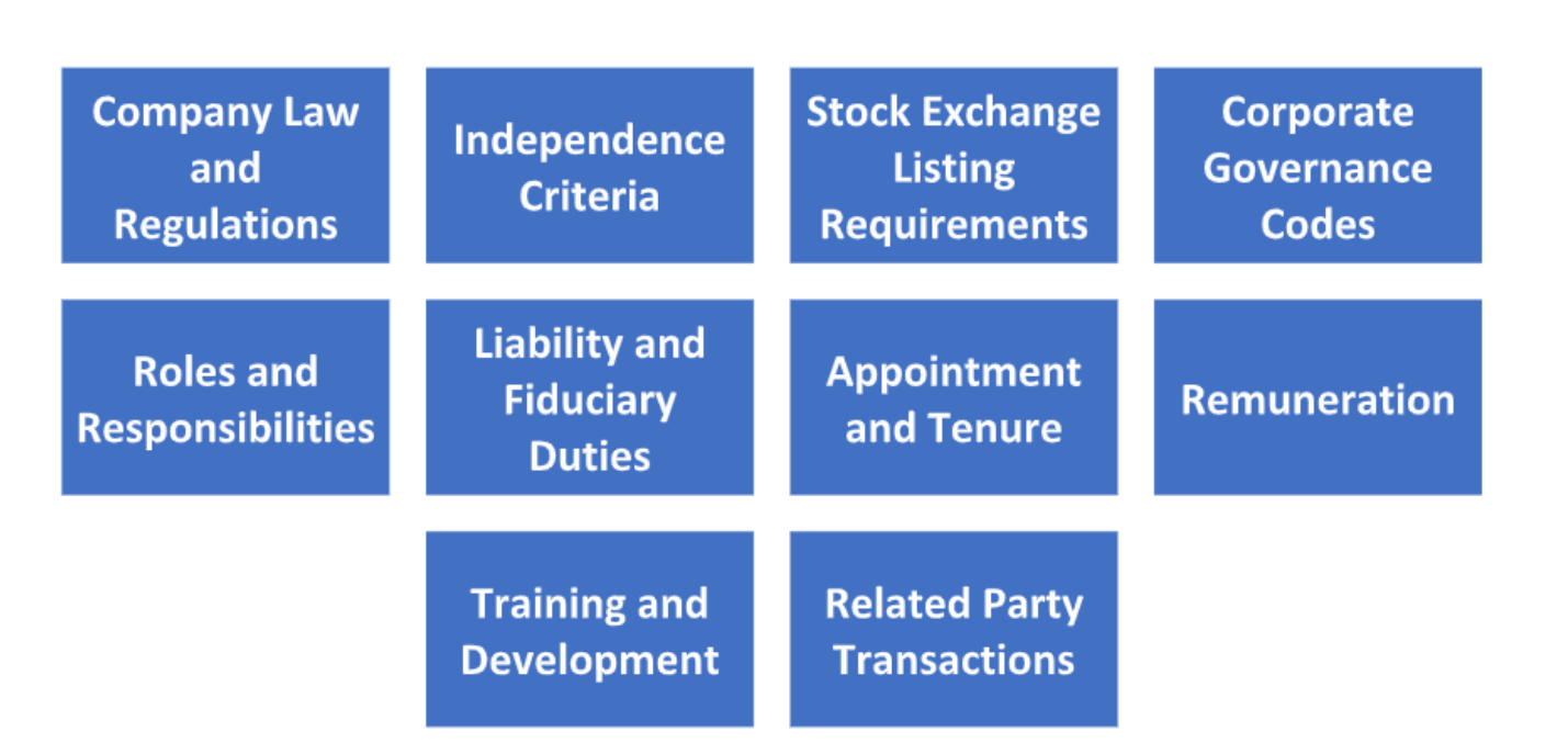 Applicability of Independent Director in a Company