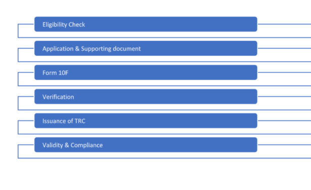 Trc Form Tax Residency Certificate - Goyal Mangal & Company