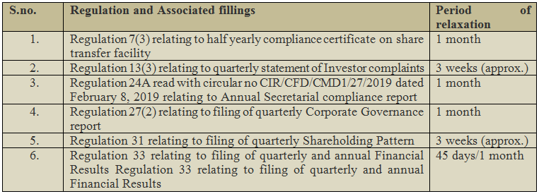 Listing Obligations and Disclosure Requirements