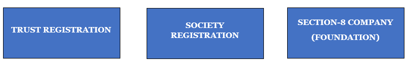 Types of NGO Registrations in India: