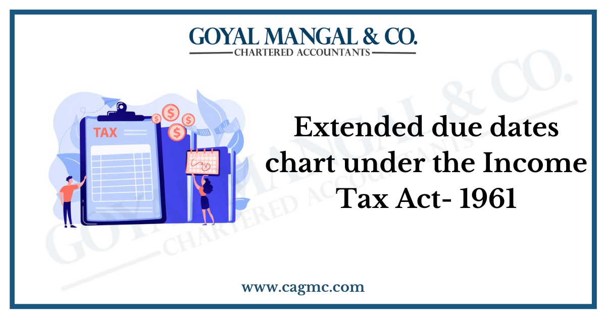 Extended due dates chart under the Income Tax Act- 1961