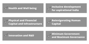 6 pillars of Union Budget 2021-22: