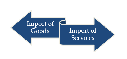 Types of Import