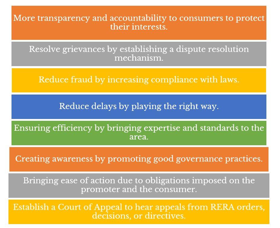Objectives of RERA Registration in Jaipur