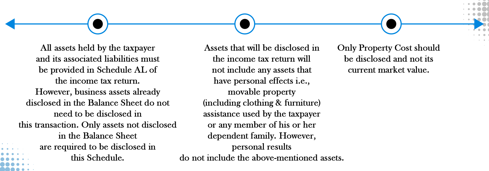 Which assets can be submitted in ITR?