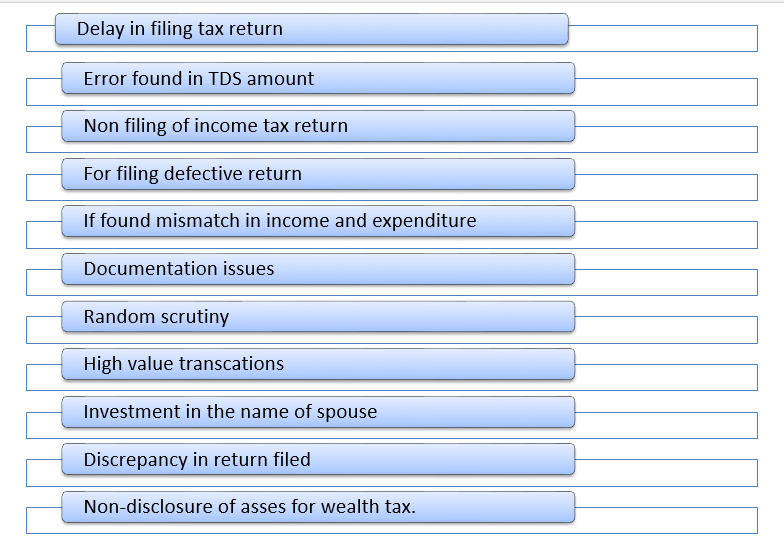 Reasons for issuing of Income Tax Notice